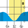 Explorer Bay tide chart for Saturday, April 8, 2023