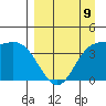 Explorer Bay tide chart for Sunday, April 9, 2023