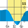 Explorer Bay tide chart for Thursday, May 11, 2023