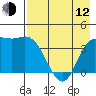Explorer Bay tide chart for Friday, May 12, 2023