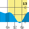 Explorer Bay tide chart for Saturday, May 13, 2023