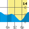 Explorer Bay tide chart for Sunday, May 14, 2023