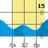 Explorer Bay tide chart for Monday, May 15, 2023