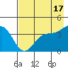 Explorer Bay tide chart for Wednesday, May 17, 2023