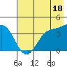 Explorer Bay tide chart for Thursday, May 18, 2023
