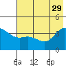 Explorer Bay tide chart for Monday, May 29, 2023