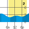 Explorer Bay tide chart for Tuesday, May 2, 2023