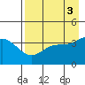 Explorer Bay tide chart for Wednesday, May 3, 2023