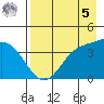 Explorer Bay tide chart for Friday, May 5, 2023
