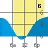 Explorer Bay tide chart for Saturday, May 6, 2023