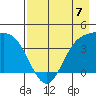 Explorer Bay tide chart for Sunday, May 7, 2023