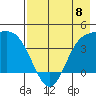 Explorer Bay tide chart for Monday, May 8, 2023