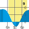 Explorer Bay tide chart for Tuesday, May 9, 2023