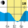 Explorer Bay tide chart for Saturday, June 10, 2023
