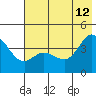 Explorer Bay tide chart for Monday, June 12, 2023