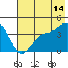 Explorer Bay tide chart for Wednesday, June 14, 2023