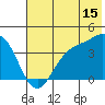 Explorer Bay tide chart for Thursday, June 15, 2023