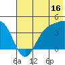 Explorer Bay tide chart for Friday, June 16, 2023