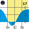 Explorer Bay tide chart for Saturday, June 17, 2023