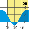 Explorer Bay tide chart for Tuesday, June 20, 2023