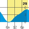 Explorer Bay tide chart for Thursday, June 29, 2023