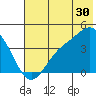 Explorer Bay tide chart for Friday, June 30, 2023
