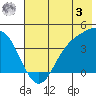 Explorer Bay tide chart for Saturday, June 3, 2023