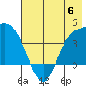 Explorer Bay tide chart for Tuesday, June 6, 2023