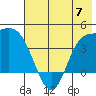 Explorer Bay tide chart for Wednesday, June 7, 2023