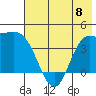 Explorer Bay tide chart for Thursday, June 8, 2023