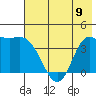 Explorer Bay tide chart for Friday, June 9, 2023