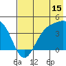 Explorer Bay tide chart for Saturday, July 15, 2023