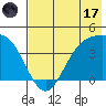 Explorer Bay tide chart for Monday, July 17, 2023