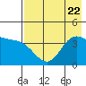 Explorer Bay tide chart for Saturday, July 22, 2023