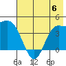 Explorer Bay tide chart for Thursday, July 6, 2023