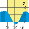 Explorer Bay tide chart for Friday, July 7, 2023