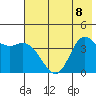 Explorer Bay tide chart for Saturday, July 8, 2023