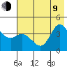 Explorer Bay tide chart for Sunday, July 9, 2023