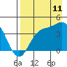 Explorer Bay tide chart for Friday, August 11, 2023