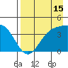 Explorer Bay tide chart for Tuesday, August 15, 2023