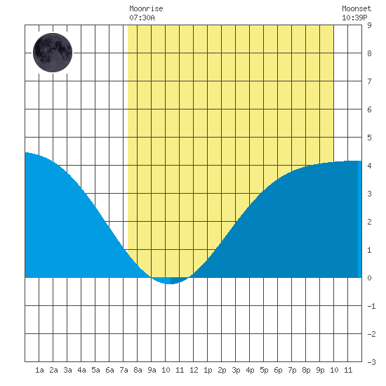 Explorer Bay tide chart for Wednesday, August 16, 2023