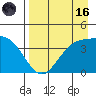 Explorer Bay tide chart for Wednesday, August 16, 2023
