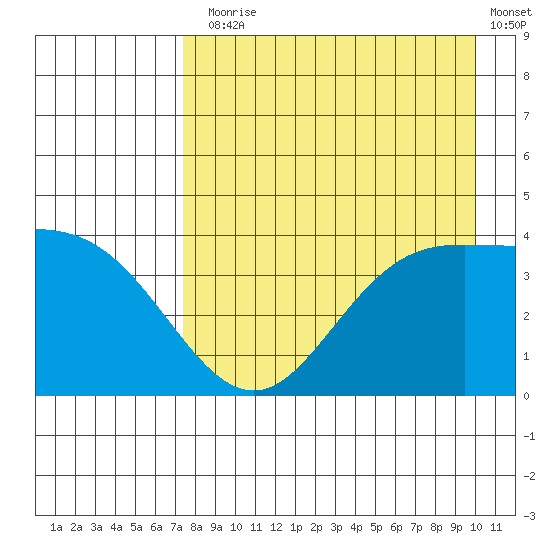 Explorer Bay tide chart for Thursday, August 17, 2023