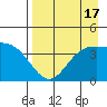 Explorer Bay tide chart for Thursday, August 17, 2023