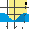 Explorer Bay tide chart for Friday, August 18, 2023