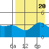 Explorer Bay tide chart for Sunday, August 20, 2023