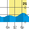 Explorer Bay tide chart for Monday, August 21, 2023