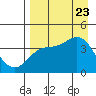 Explorer Bay tide chart for Wednesday, August 23, 2023