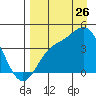 Explorer Bay tide chart for Saturday, August 26, 2023