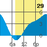 Explorer Bay tide chart for Tuesday, August 29, 2023